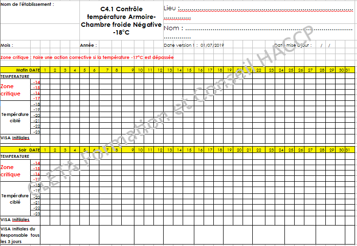 Fiche PMS HACCP C4.3 Contrôle température Armoire-Chambre froide Positive  0°C à +2°C