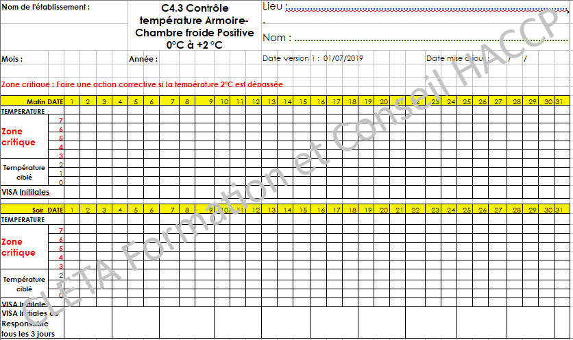 Fiche PMS HACCP C4.3 Contrôle température Armoire-Chambre froide Positive  0°C à +2°C